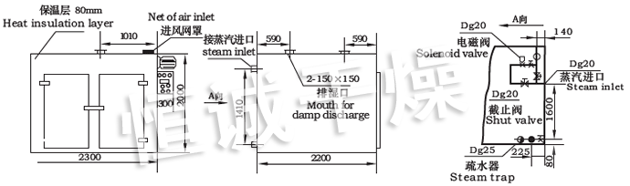 CT-C系列熱風循環烘箱示意圖